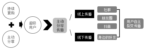 河南【全域SEO】【读书笔记】《全域营销：付费增长与流量变现实战讲义》——我的公域私域运营教科书